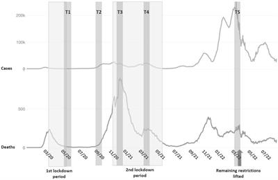 Mental health across two years of the COVID-19 pandemic: a 5-wave longitudinal study in Germany